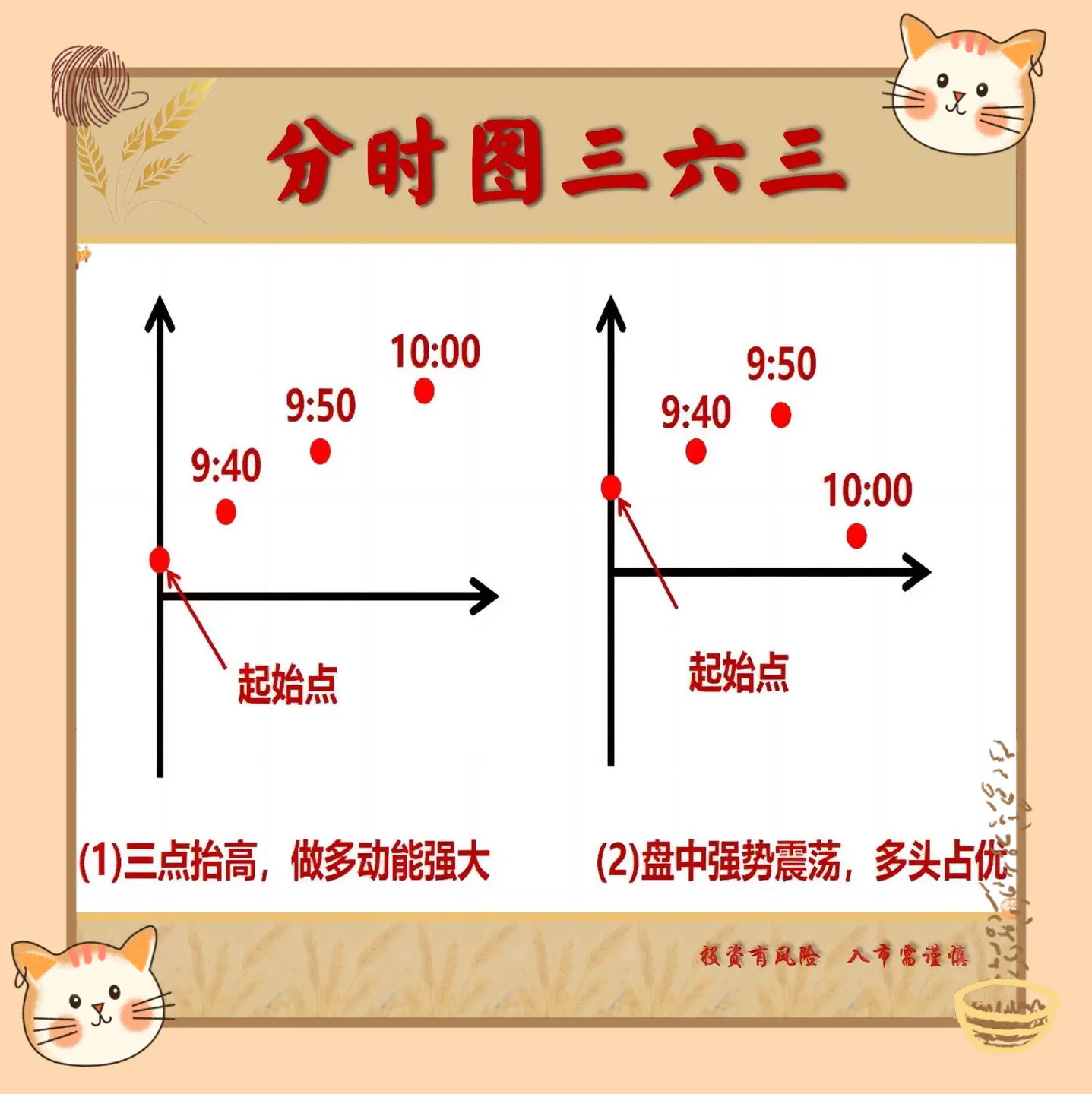 炒股我一直认为分时图都是非常重要的特别是对于喜欢做短线的股民