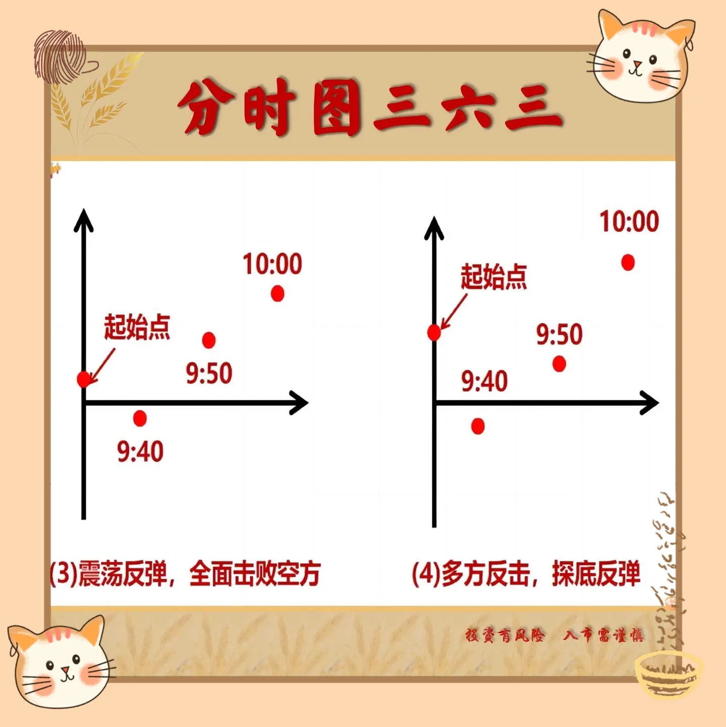 炒股我一直认为分时图都是非常重要的特别是对于喜欢做短线的股民