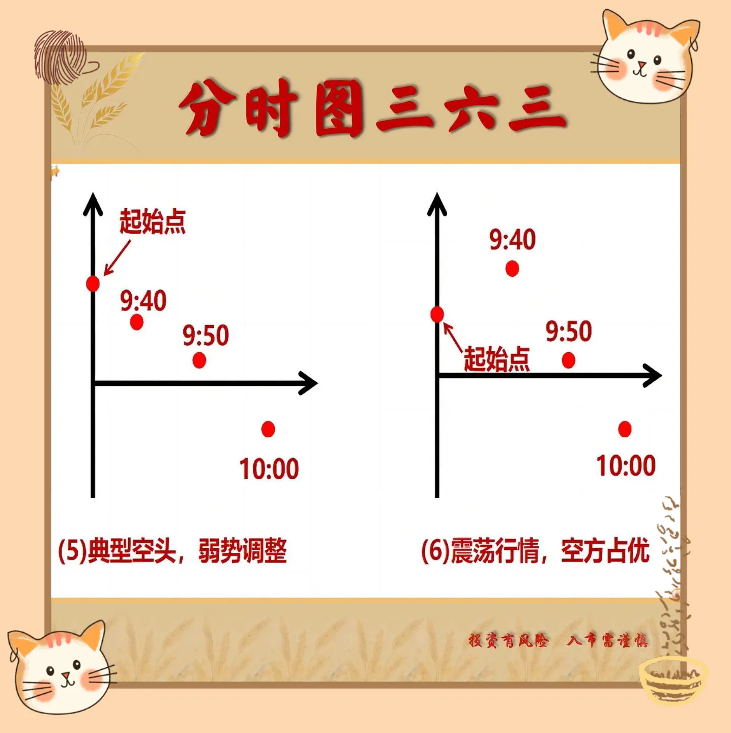 炒股我一直认为分时图都是非常重要的特别是对于喜欢做短线的股民