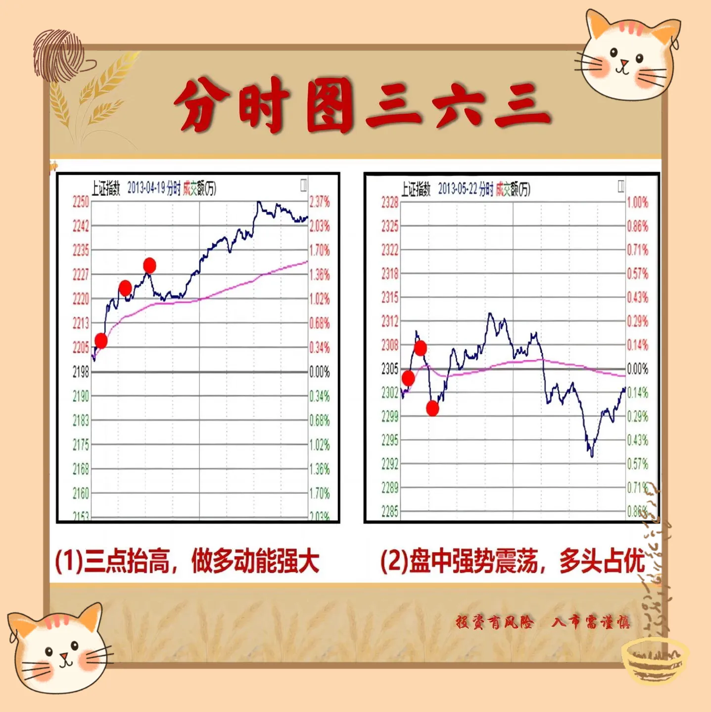 炒股我一直认为分时图都是非常重要的特别是对于喜欢做短线的股民
