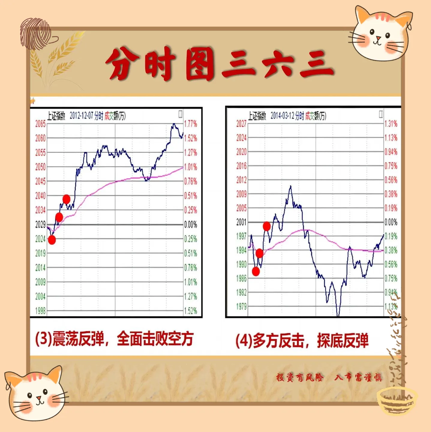 炒股我一直认为分时图都是非常重要的特别是对于喜欢做短线的股民