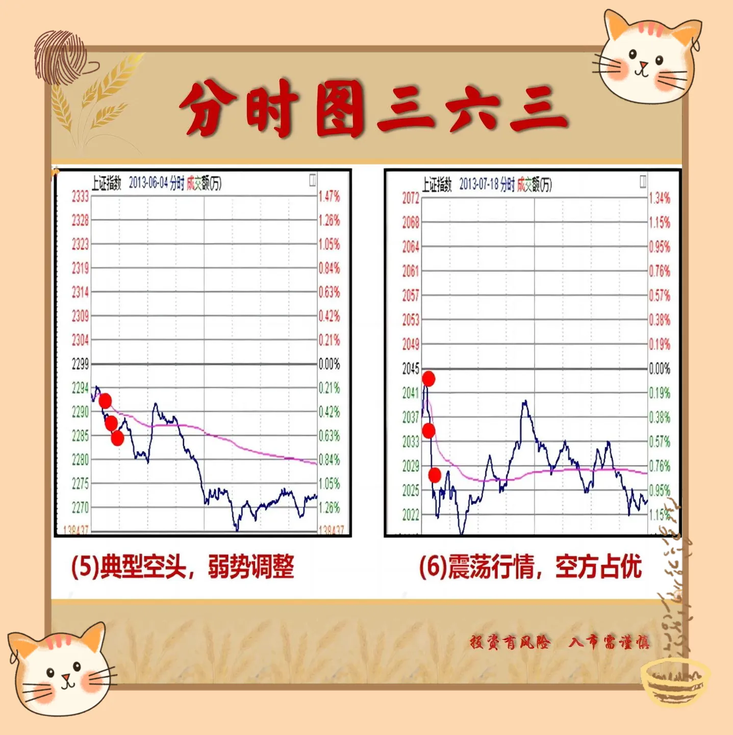 炒股我一直认为分时图都是非常重要的特别是对于喜欢做短线的股民