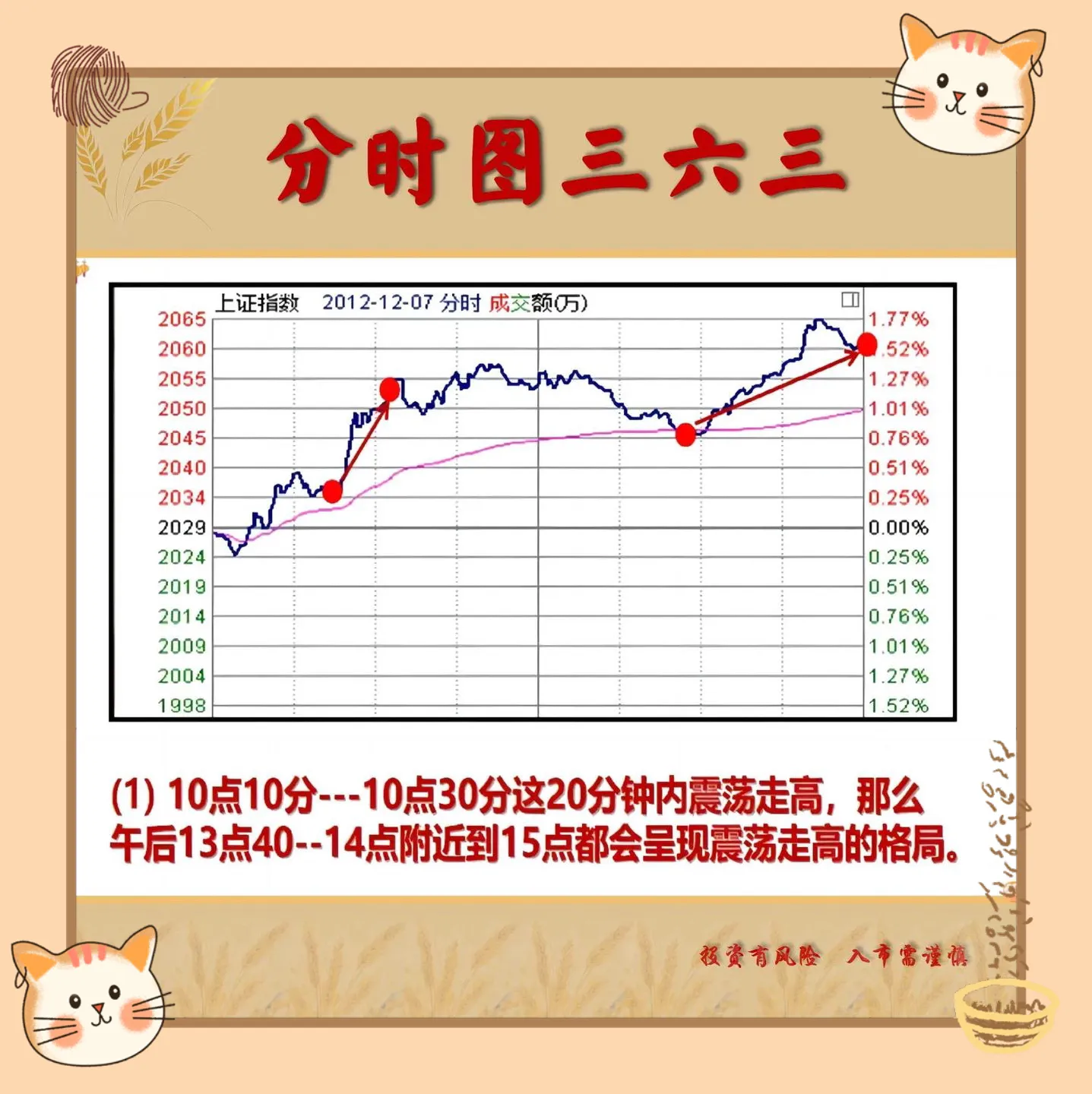 炒股我一直认为分时图都是非常重要的特别是对于喜欢做短线的股民