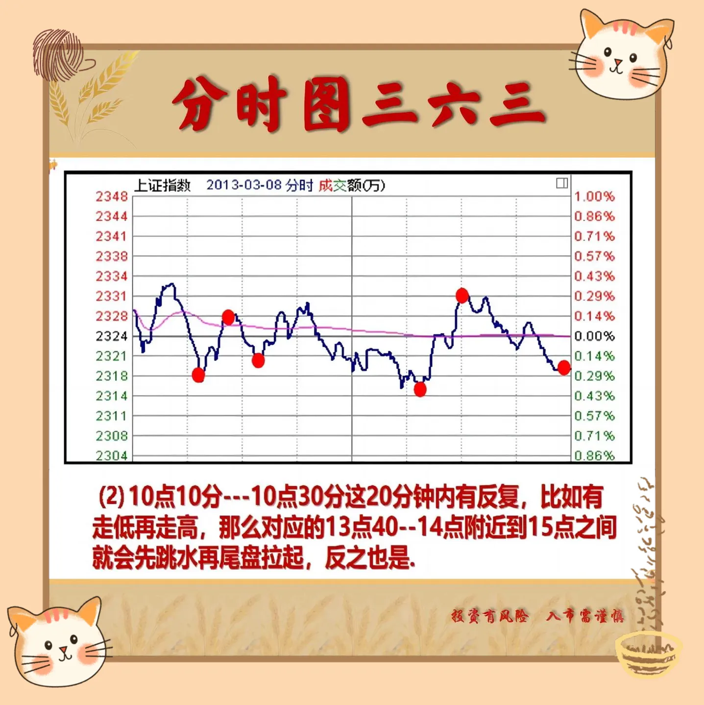 炒股我一直认为分时图都是非常重要的特别是对于喜欢做短线的股民