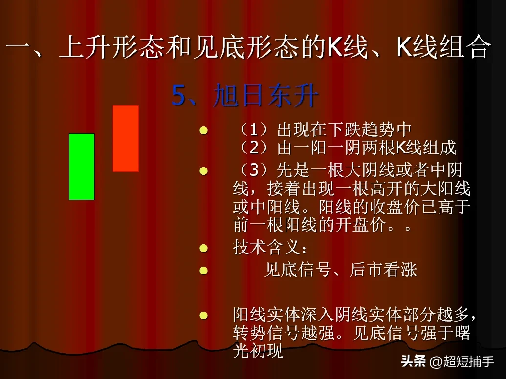 K线战法旭日东升简单好用1炒股口诀旭日东升放光芒