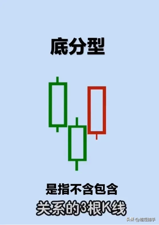 炒股都关心指数何时企稳反弹？小可不才讲两句1时间窗口在本