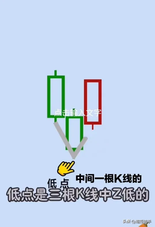 炒股都关心指数何时企稳反弹？小可不才讲两句1时间窗口在本