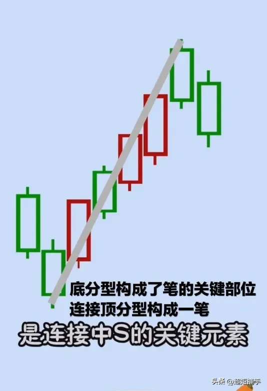 炒股都关心指数何时企稳反弹？小可不才讲两句1时间窗口在本