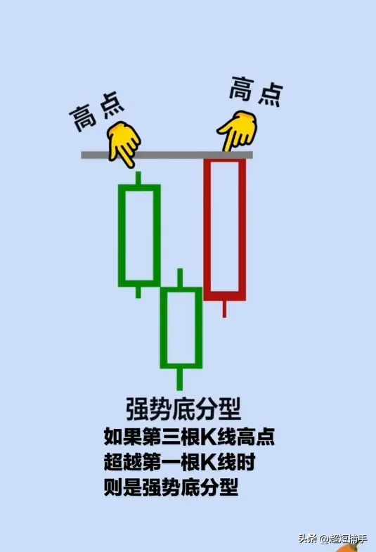 炒股都关心指数何时企稳反弹？小可不才讲两句1时间窗口在本