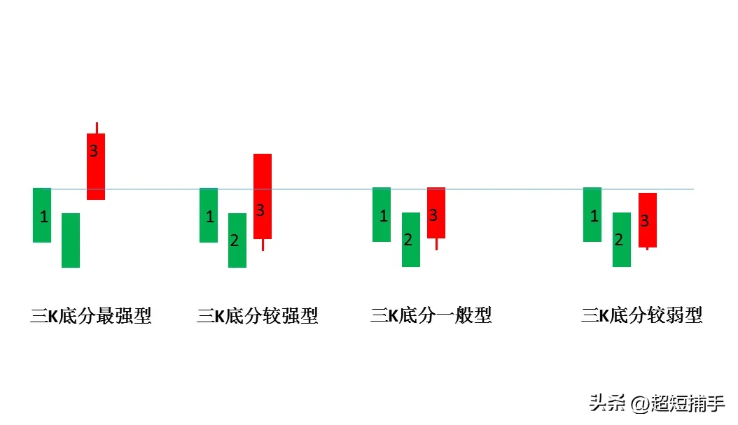 炒股都关心指数何时企稳反弹？小可不才讲两句1时间窗口在本