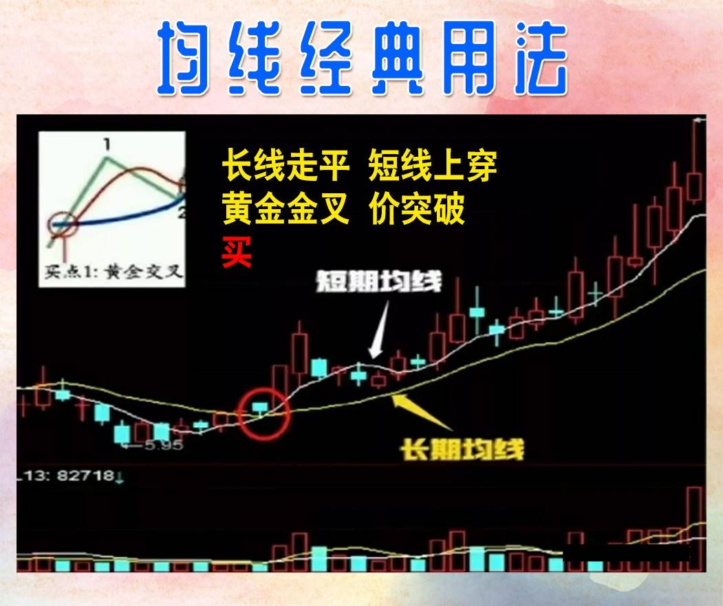 均线的经典用法
