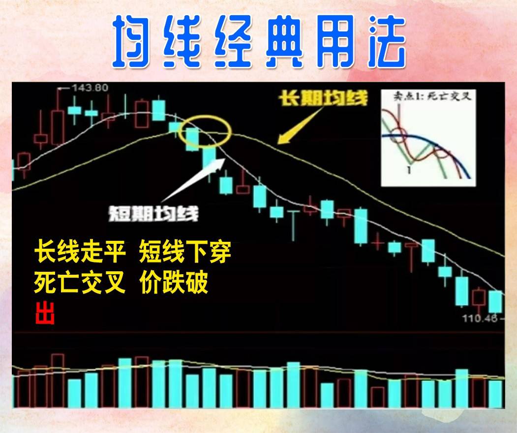 均线的经典用法