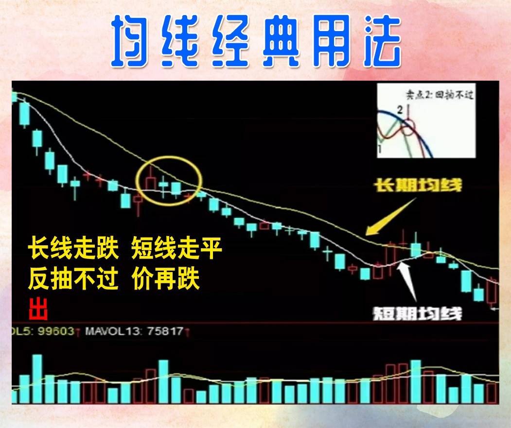 均线的经典用法