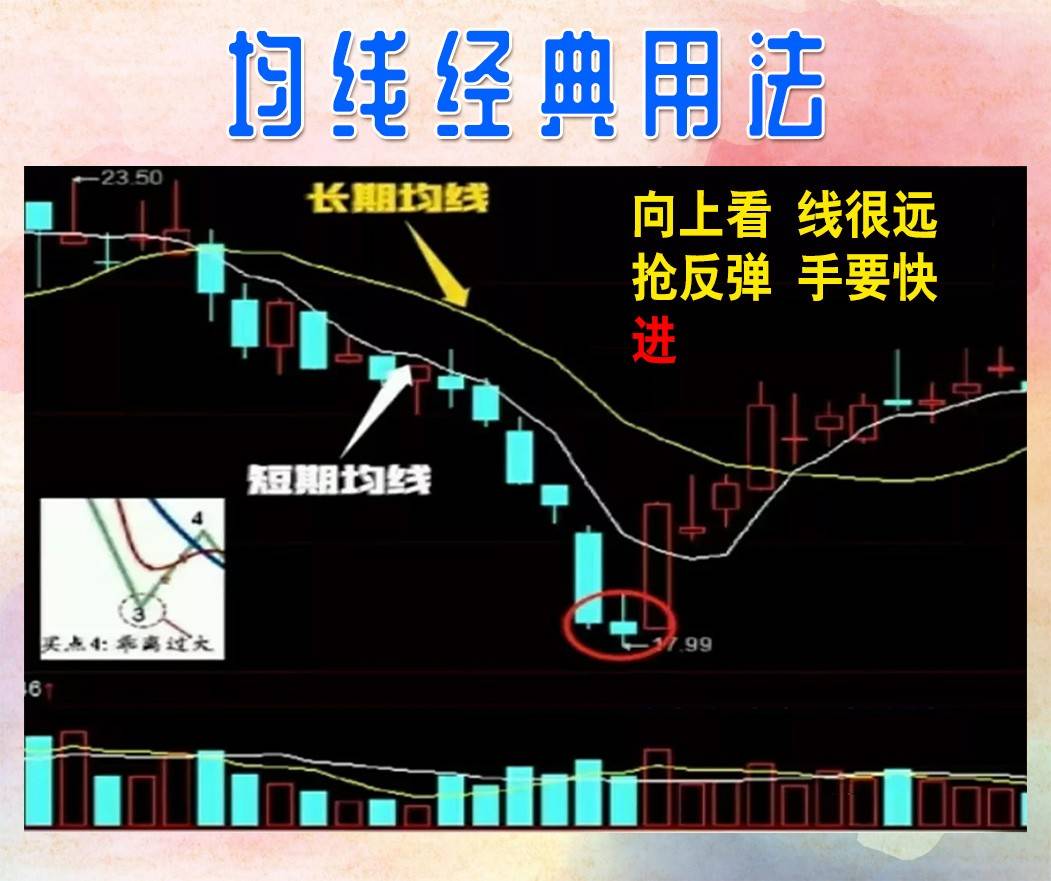 均线的经典用法