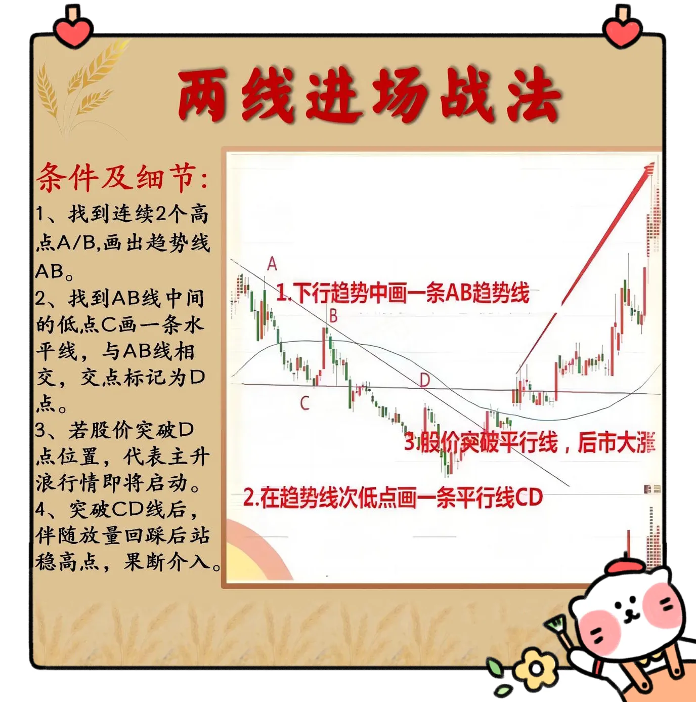炒股心得分享