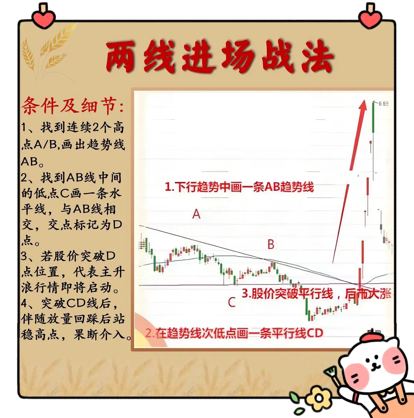 炒股心得分享