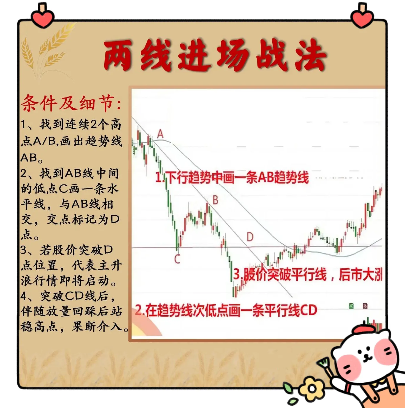 炒股心得分享