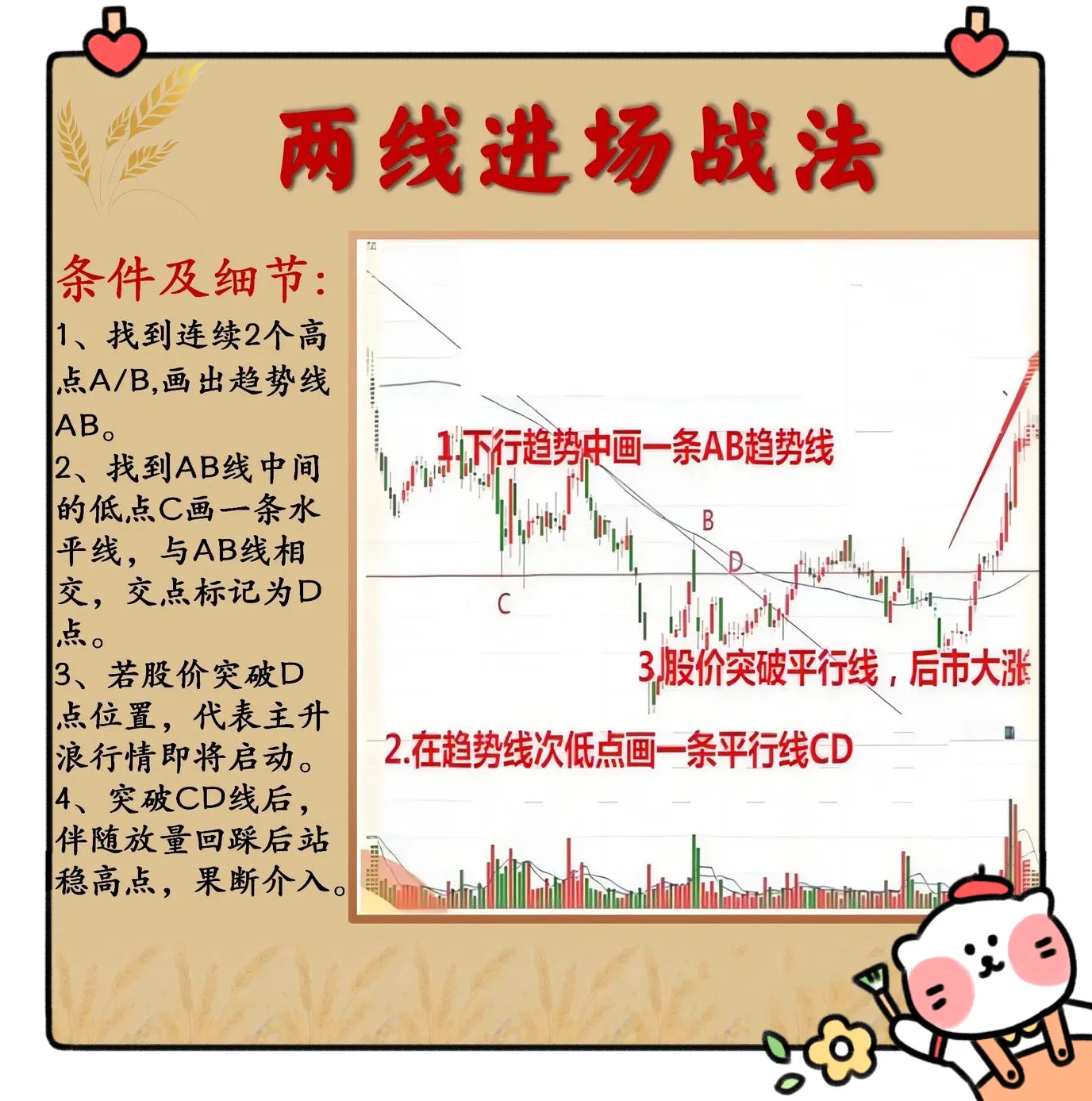 炒股心得分享