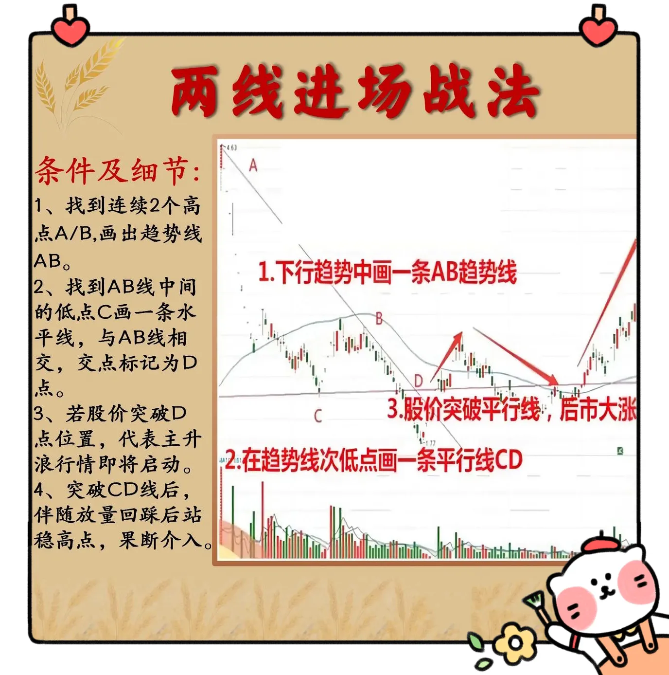 炒股心得分享