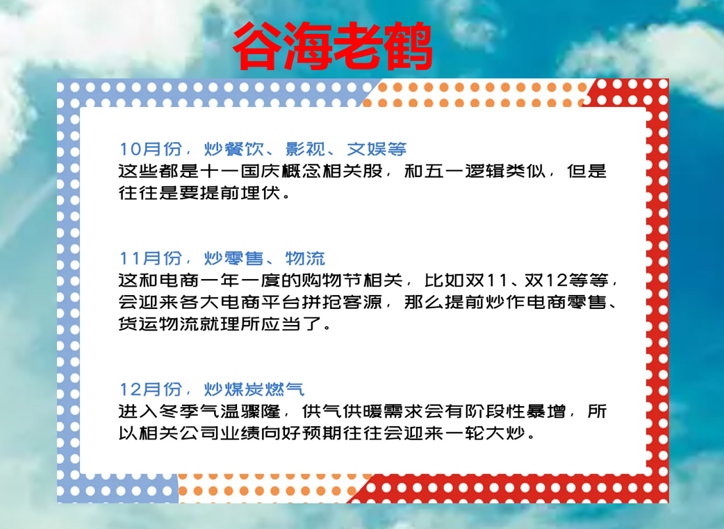 周期规律