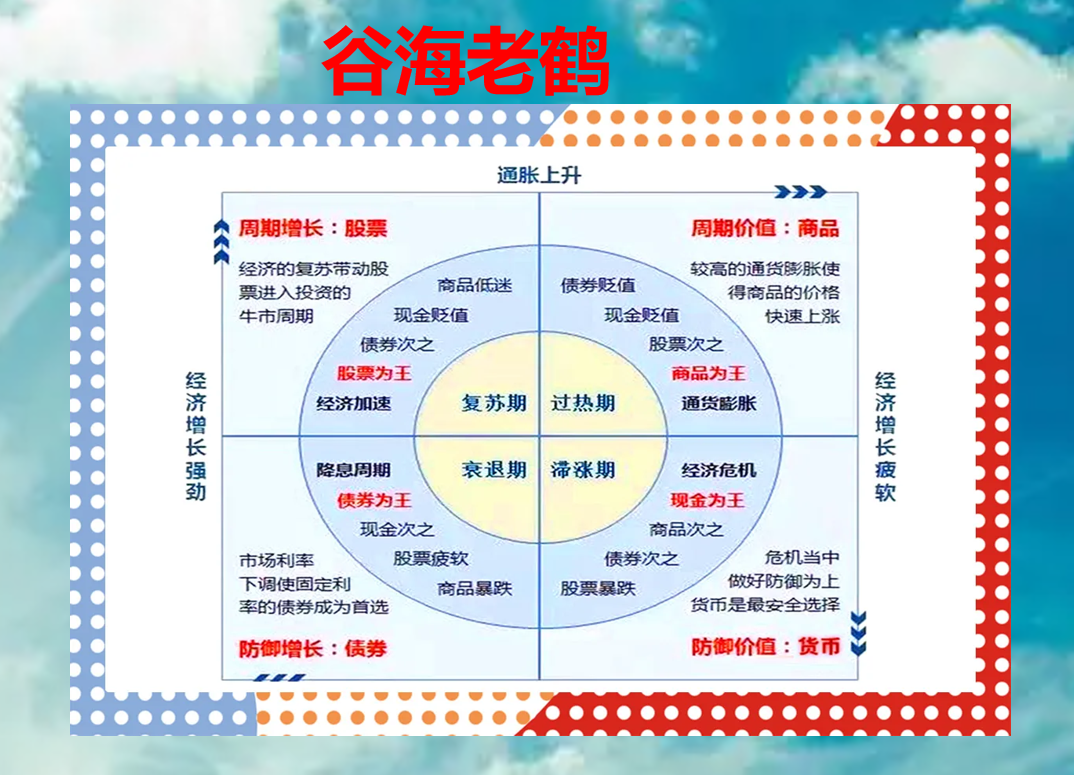 周期规律