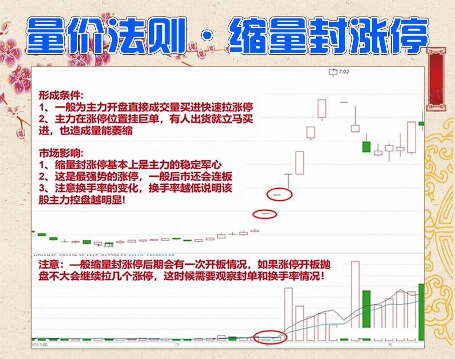 量价法则