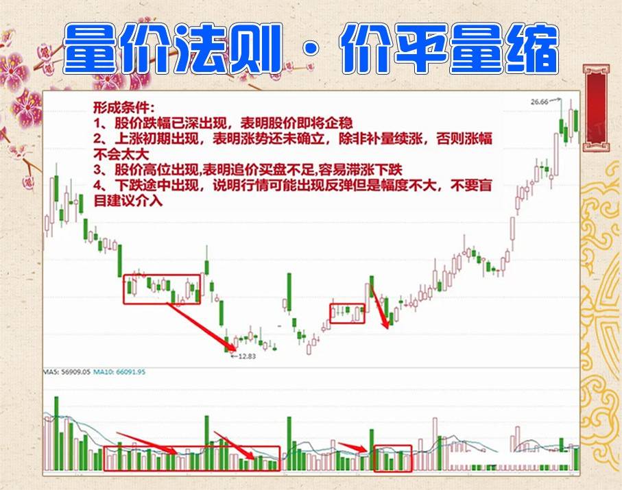 量价法则