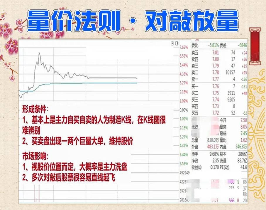 量价法则