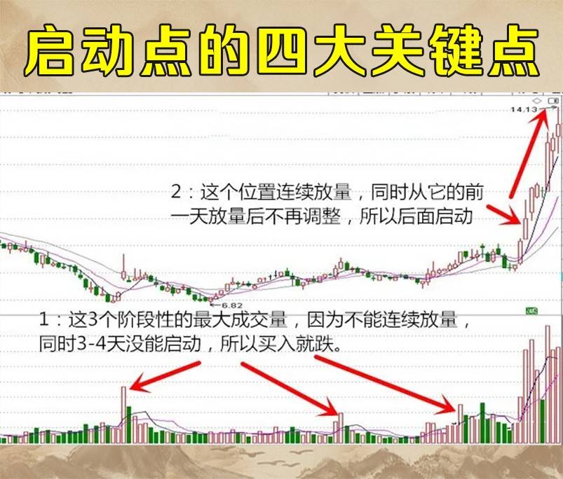 启动点技巧