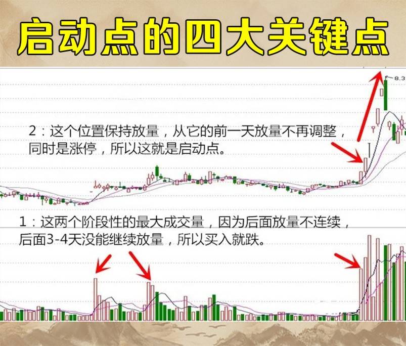 启动点技巧