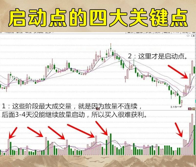 启动点技巧
