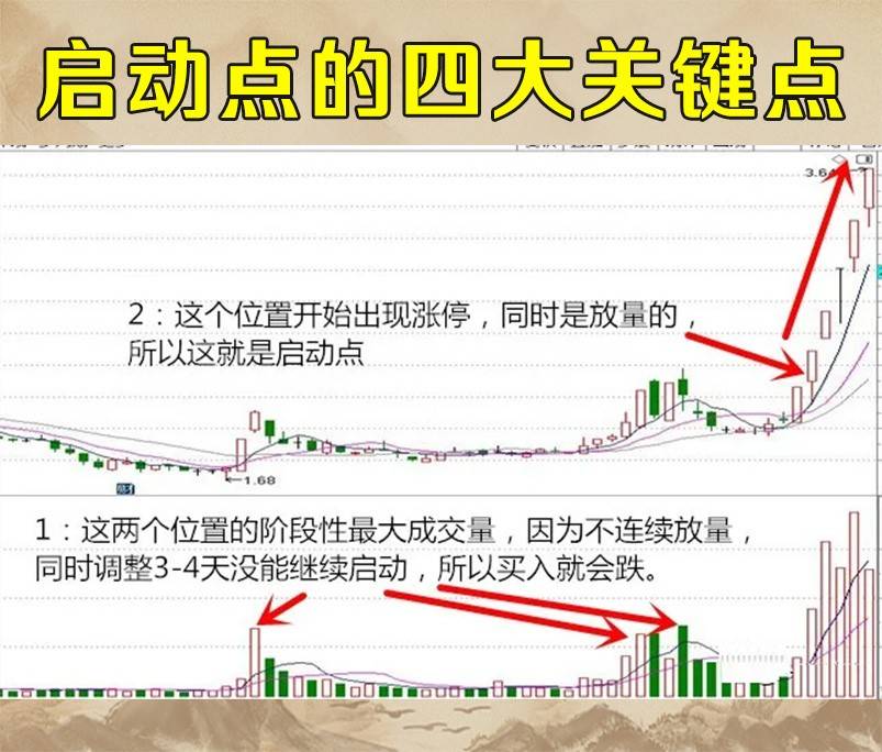 启动点技巧