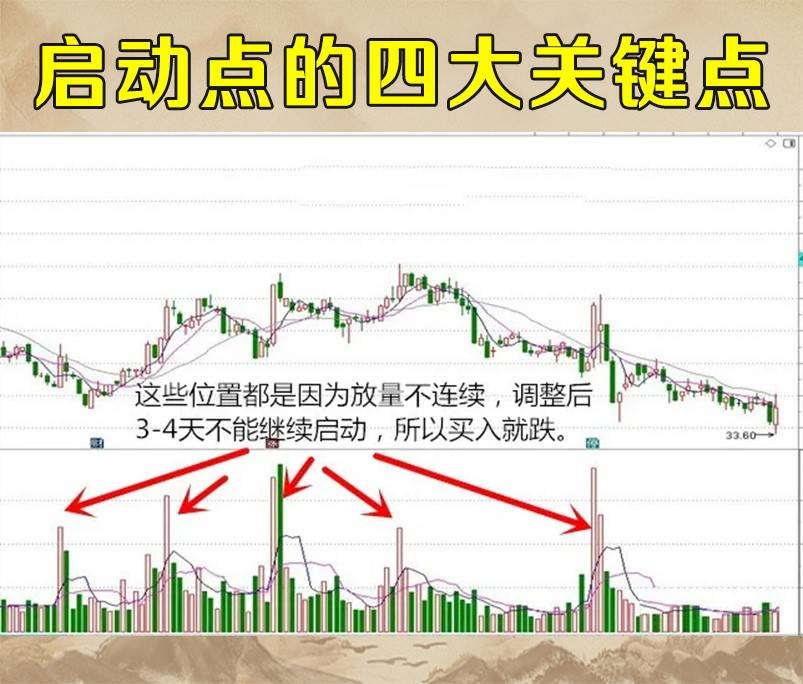 启动点技巧