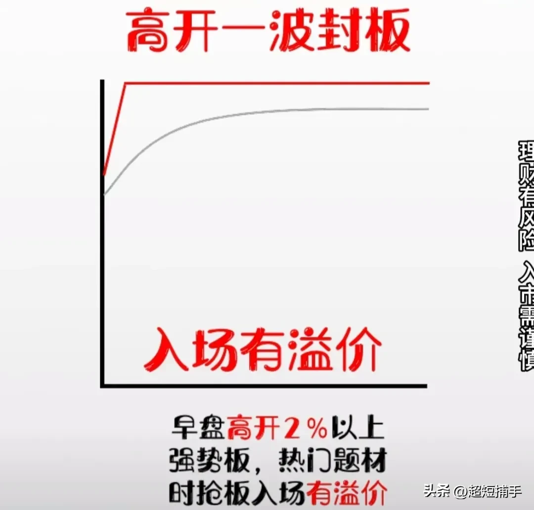 炒股技术要素是什么