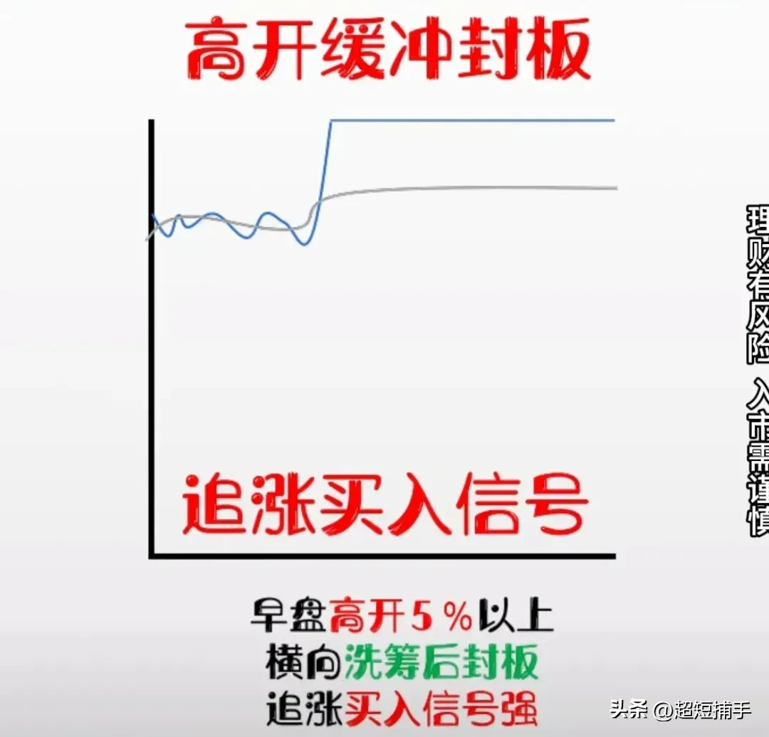炒股技术要素是什么