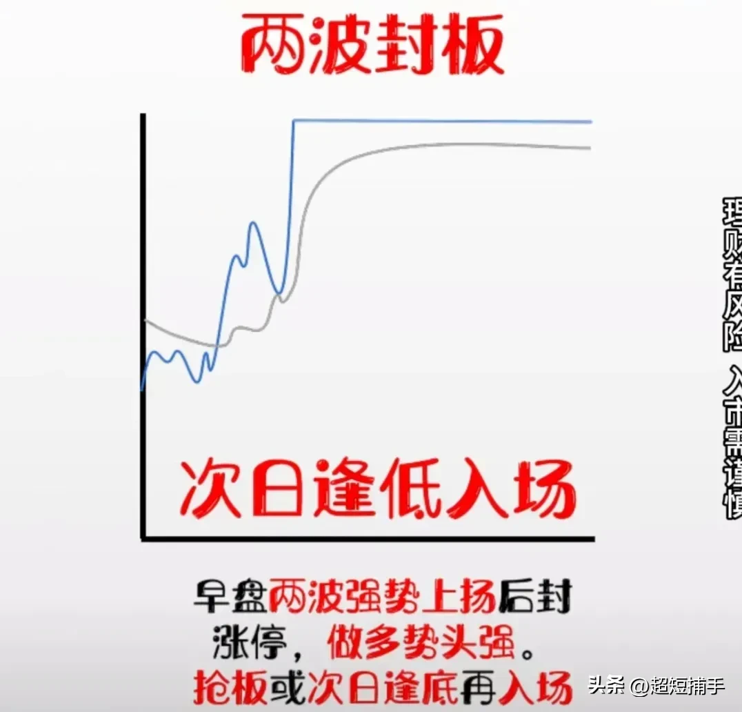 炒股技术要素是什么