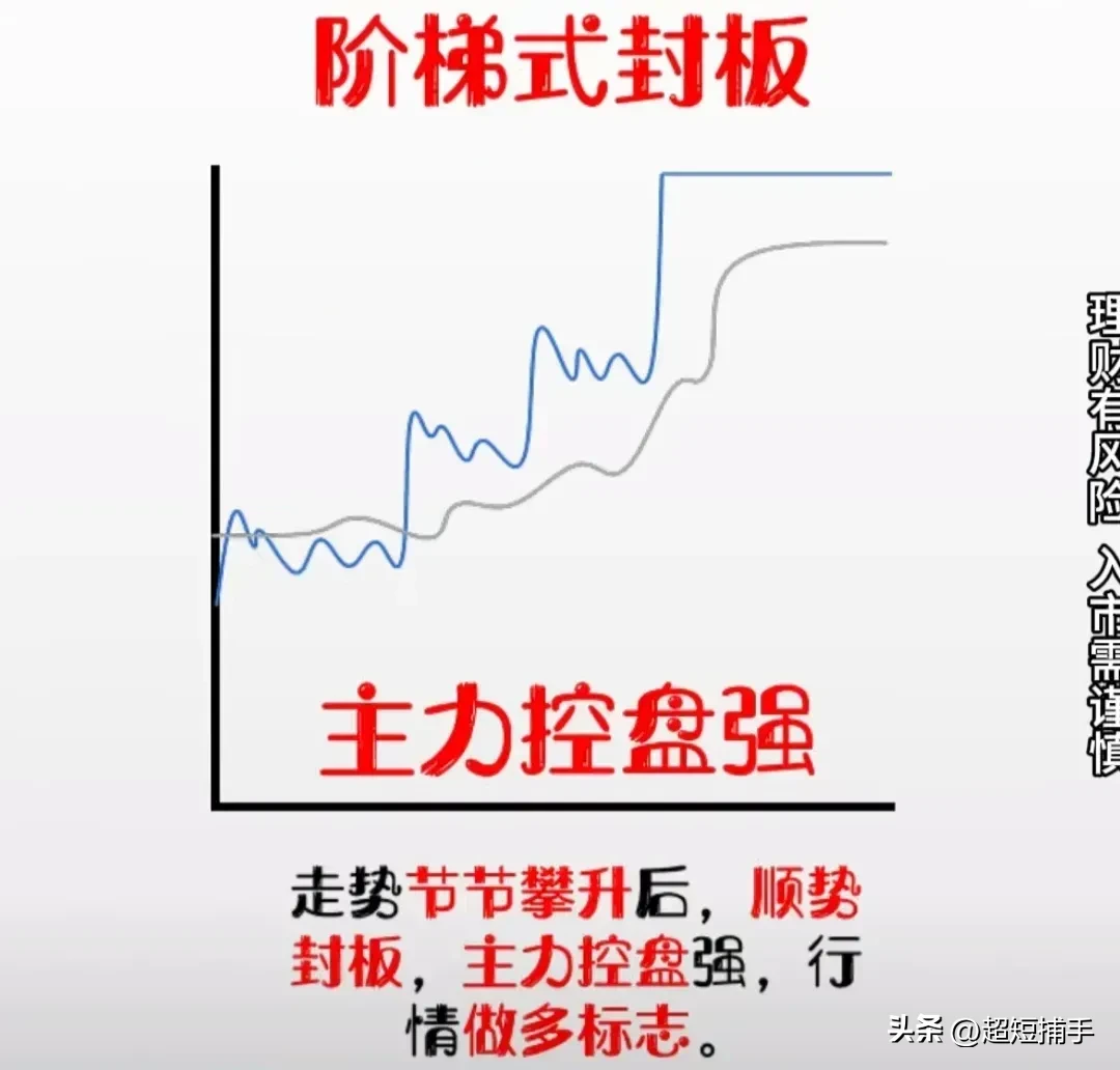 炒股技术要素是什么