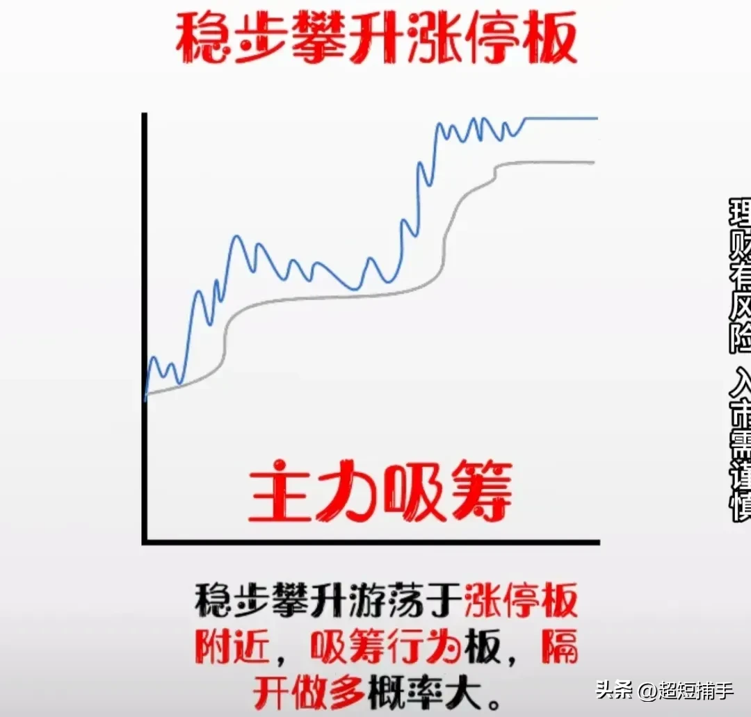 炒股技术要素是什么