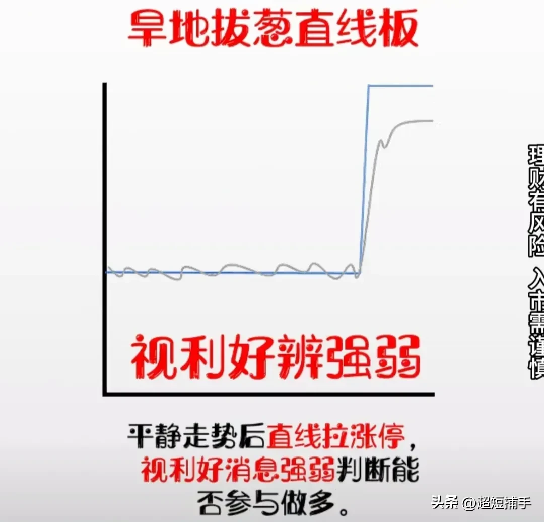 炒股技术要素是什么