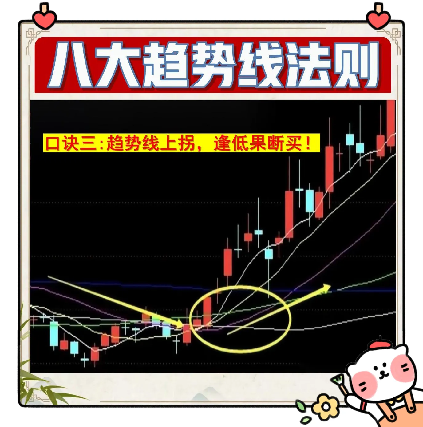 趋势为王