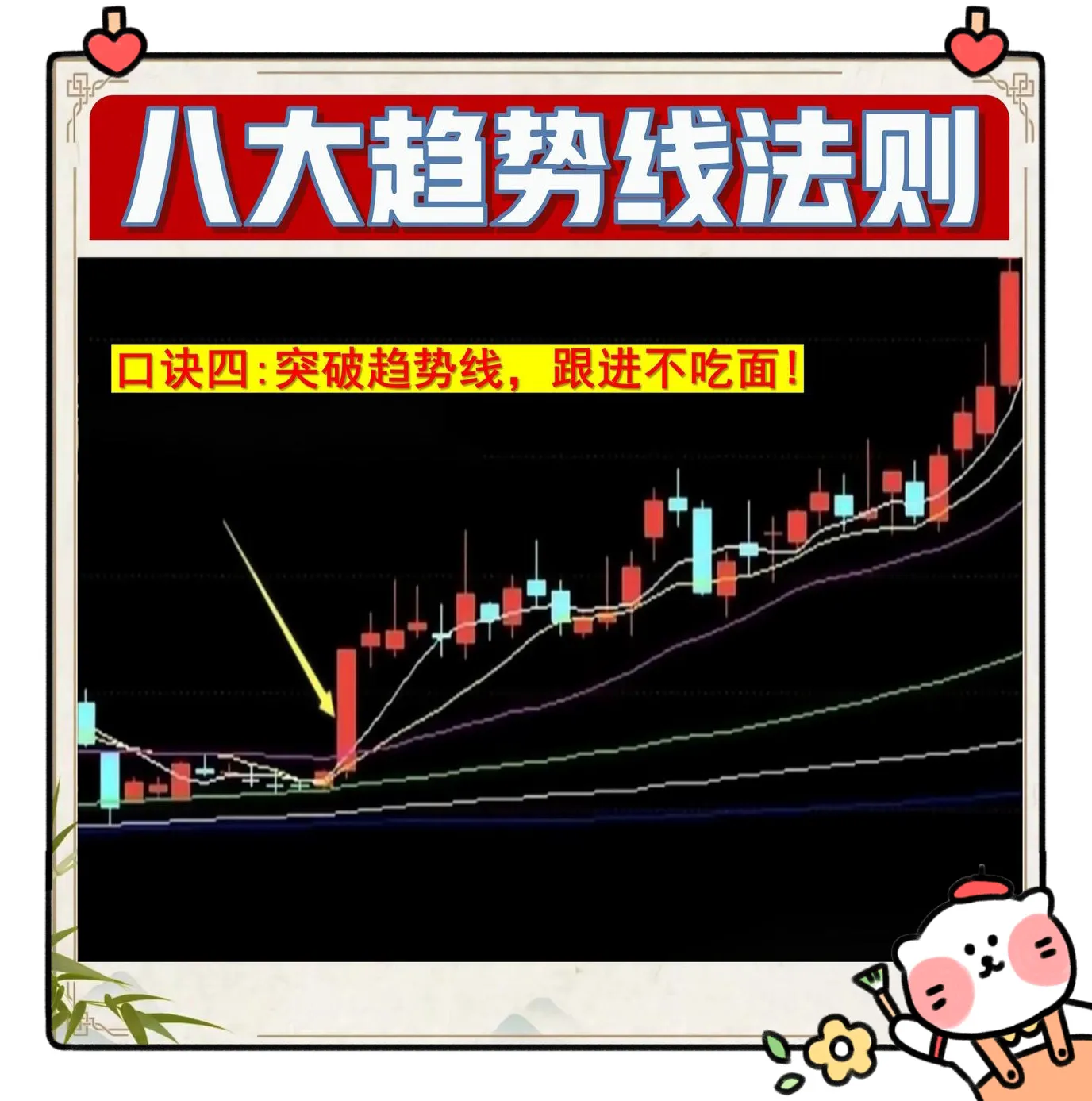 趋势为王