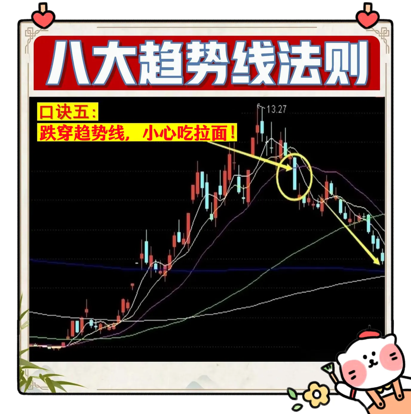 趋势为王