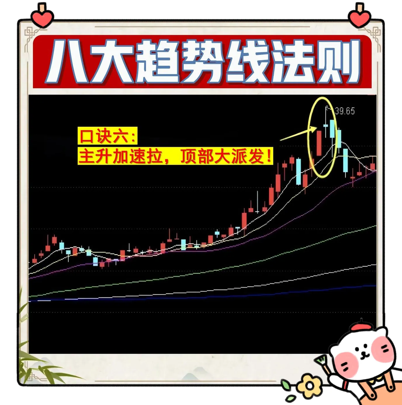 趋势为王