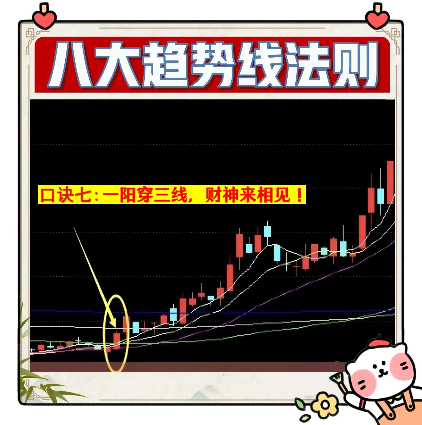 趋势为王