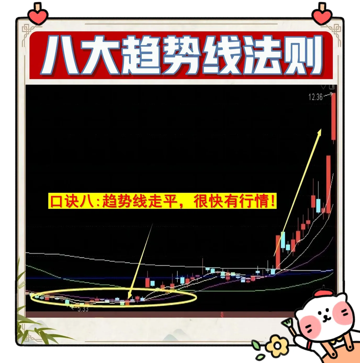 趋势为王