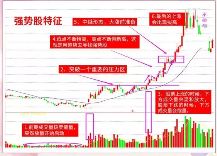 分享炒股日常
