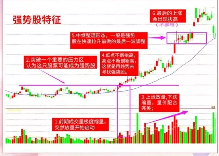 分享炒股日常