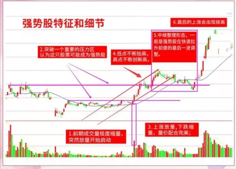 分享炒股日常