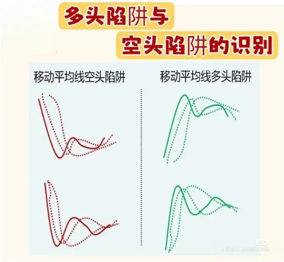 短线入门