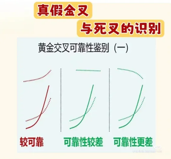 短线入门